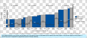 Iron Ore Cost Curve 2018  HD Png Download