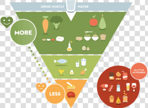 The Flemish Institute For Healthy Living Of Belgium   Belgium Food Triangle  HD Png Download