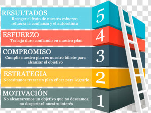 Gráfico Que Simboliza Con Una Escalera  Un Método Eficaz   Features Of Web Development For The Ecommerce  HD Png Download