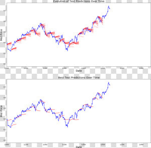 Tensorflow Stock Prediction  HD Png Download