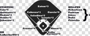 White Sox Depth Chart   Yankees Depth Chart 2018  HD Png Download