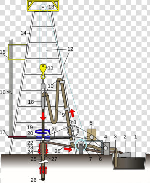 Drilling Rig Crown Block  HD Png Download