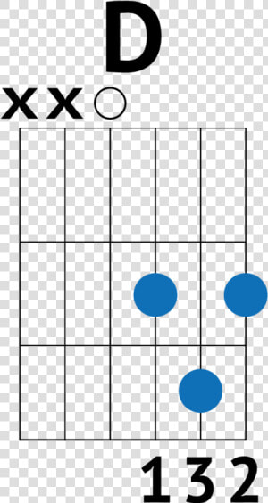 D Chord Guitar   Shape Of You Guitar Notes  HD Png Download