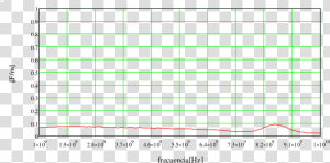 Parte Imaginaria De La Permitividad Relativa En La   Plot  HD Png Download