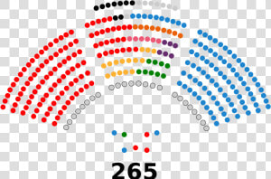 Lebanese Parliament By Parties  HD Png Download