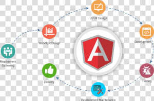 Mitrahsoft Angularjs Development   Angular Development Png  Transparent Png