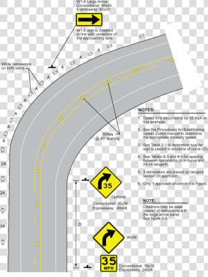 Curve Treatments When Advisory Speed Is 15 20 Mph Below   Chevron Delineator  HD Png Download