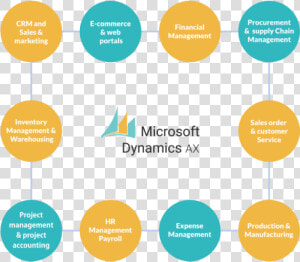 Dynamics Ax Erp   Erp Microsoft Dynamic Ax  HD Png Download