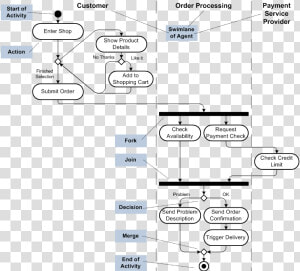 Image1   Architecture Activity Diagram  HD Png Download