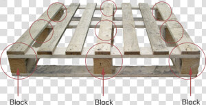 Block Pallet   Block Pallet Vs Stringer Pallet  HD Png Download