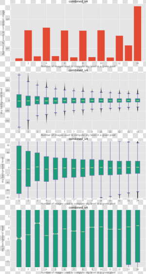 Combined Data Version 4  Statistical Analysis   Symmetry  HD Png Download