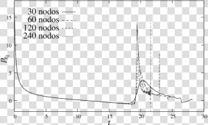 Presión Adimensional De La Burbuja Adherida En Función   Plot  HD Png Download