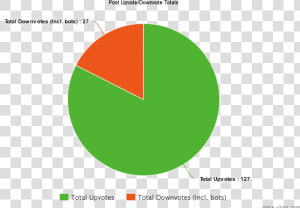 Pie Chart Of Languages Spoken In Russia  HD Png Download