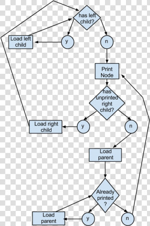 Binary Tree Sort   Binarno Stablo Java  HD Png Download