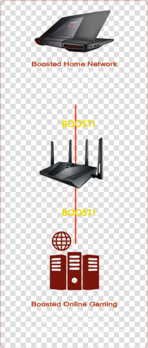 Rt ac3100 Gaming Router Boosts Both Home Network And   Computer Network  HD Png Download