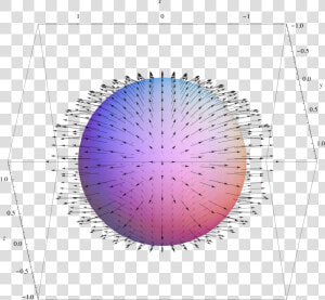 Vector Field On A Sphere   Euclidean Vector  HD Png Download