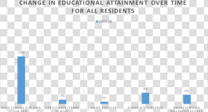 A High School Diploma Or Ged   National Endowment For The Arts  HD Png Download