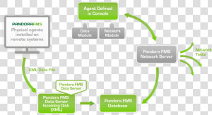 Manage Pandora Satellite Server From Console  HD Png Download