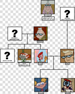 Mom amp amp   Dad   Dexter  39 s Laboratory Family Tree  HD Png Download