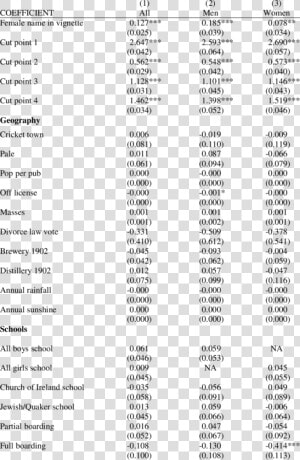 Response Scale For Quantity Vignettes    Quantity Scale  HD Png Download