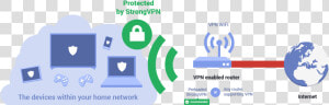 How Vpn Routers Work   Vpn With Router  HD Png Download