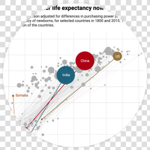 Image Of Example Datawrapper Scatterplot   Circle  HD Png Download