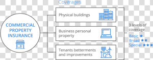 Infographic   Desktop   Commercial Property Insurance  HD Png Download