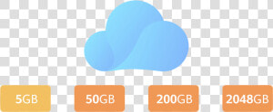 Spazio Di Archiviazione Cloud  HD Png Download