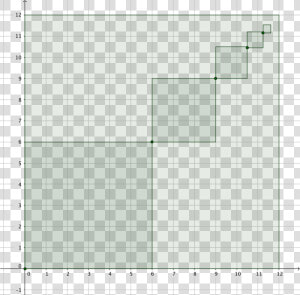 Sequence Square  HD Png Download