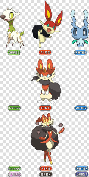 View Starters     Pokemon Gen 8 Starters Evolutions  HD Png Download