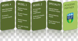 Level 4 Hospitals In Ireland  HD Png Download