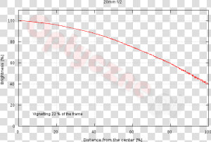 Tokina Fírin 20 Mm F 2 Fe Mf  HD Png Download