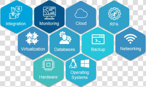 Software Development   System Administration  HD Png Download