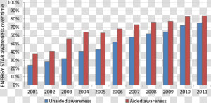 Average Income By Age 2017  HD Png Download