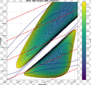   Images examples Porkchops With Poliastro 4 1   Porkchop Plot Lambert Problem  HD Png Download