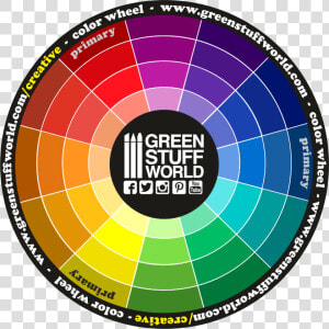 Color Wheel   Green Stuff World Colour Wheel  HD Png Download