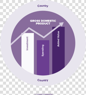 Gross Domestic Product Definition   Gross National Product Logo Png  Transparent Png