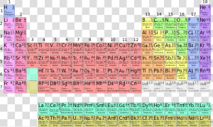 Tabla Periodica Completa Español  HD Png Download