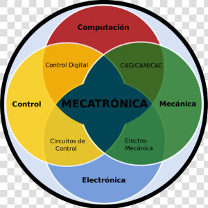 File   Meca   Svg   Q Es La Mecatronica  HD Png Download