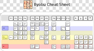 Byobu Cheat Sheet   Clip Art  HD Png Download