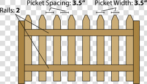 Estimating Parts To Build A Picket Fence   Fence  HD Png Download