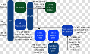 Overview Of Windows Xp  HD Png Download