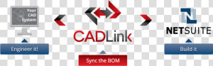 Netsuite Cadlink   Netsuite  HD Png Download