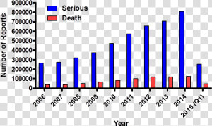 Adverse Drug Reactions Deaths  HD Png Download