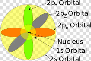 Orbital Model Of The Atom  HD Png Download