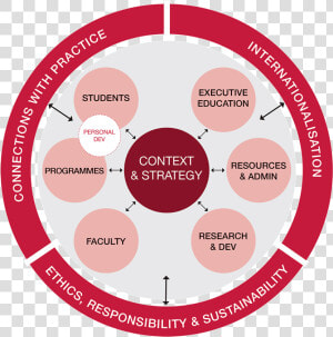 Efmd Global equis Framework Dark2   Circle  HD Png Download