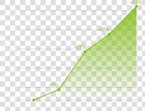 Based On Fortnite And Pubg Relative Kill Death Ratio   Plot  HD Png Download