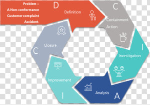 Csense   Problem Solving   Benchmark Ux Design  HD Png Download