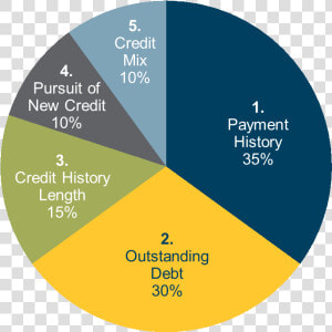 Makes Up Credit Score  HD Png Download