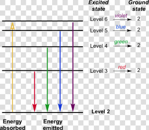 Absorption Vs Emission Energy Levels  HD Png Download